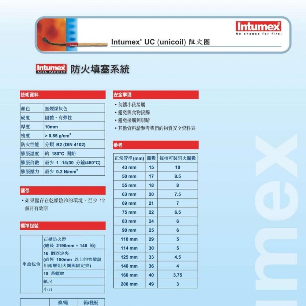 【塑膠管專用防火紮帶】PROMASTOP®-UC一體成型阻火圈-平均2500元/條