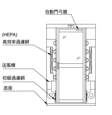 空氣浴塵室 AIR SHOWER