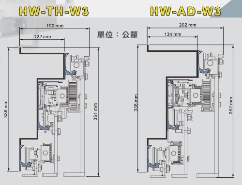  HW-TH-W3 / HW-AD-W3 重疊門