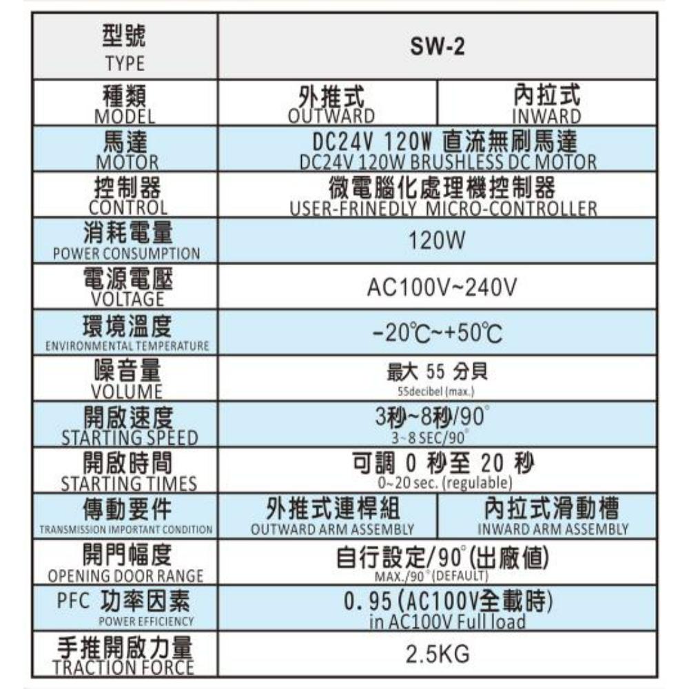 HW-SW-2 90度門