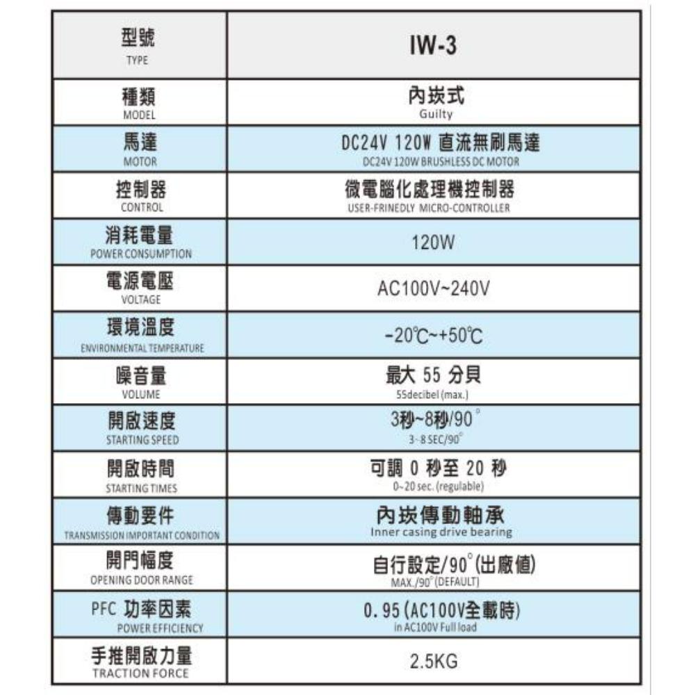 HW-IW-3 內崁式90度自動門