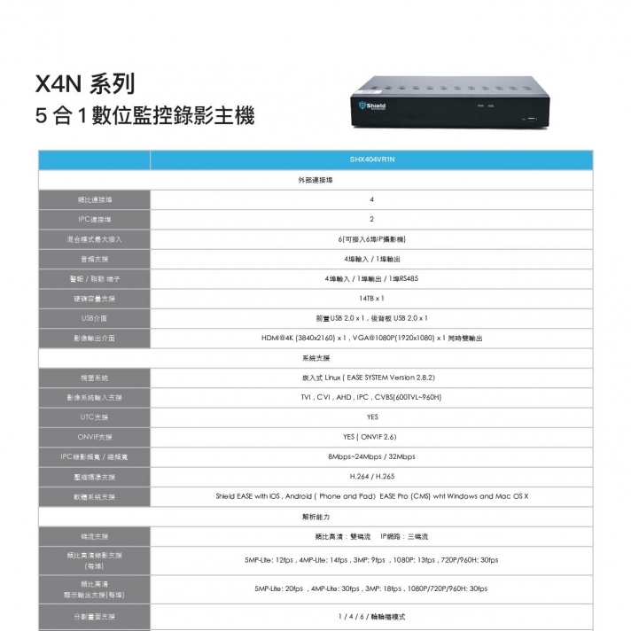 四鏡頭優惠方案