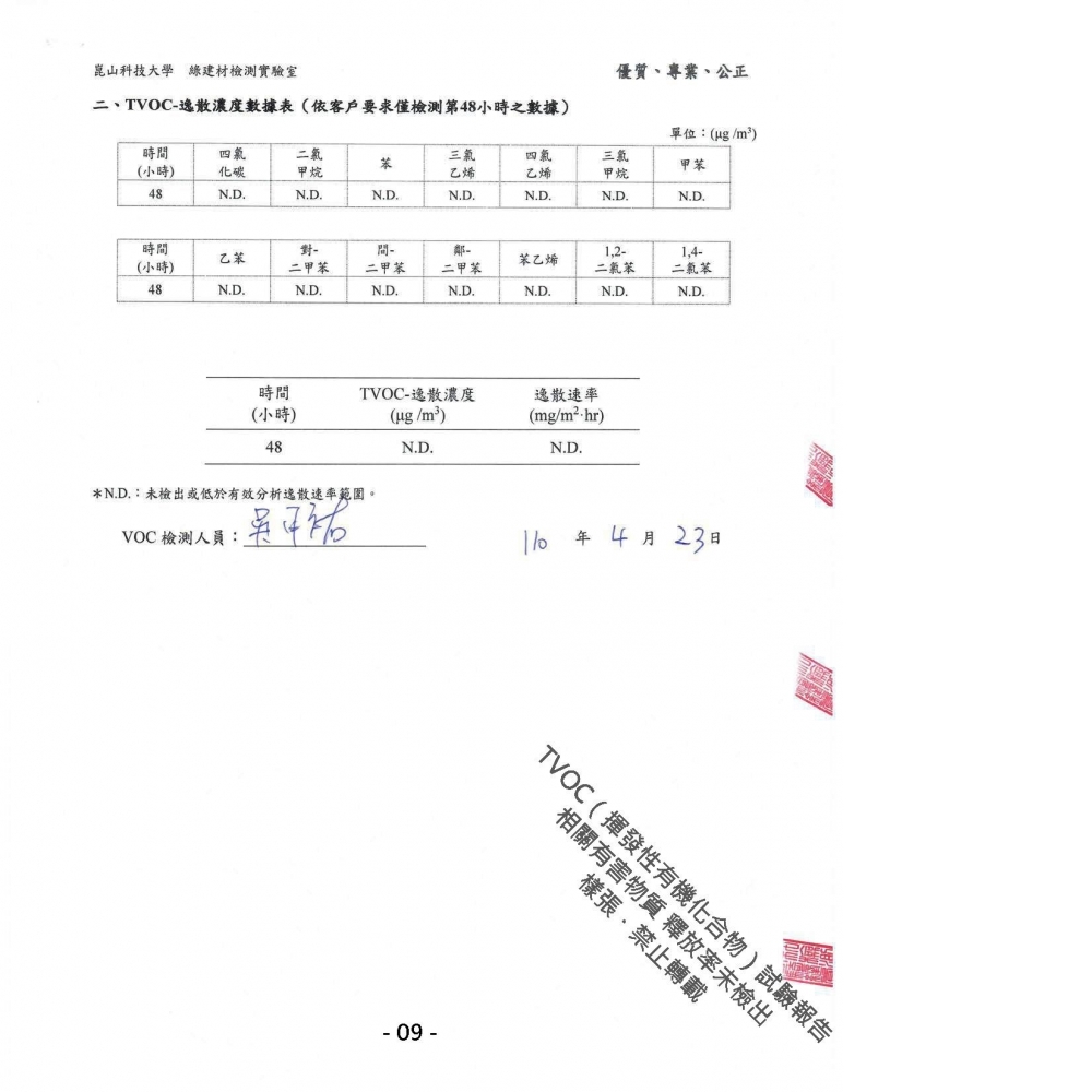 試驗報告-2