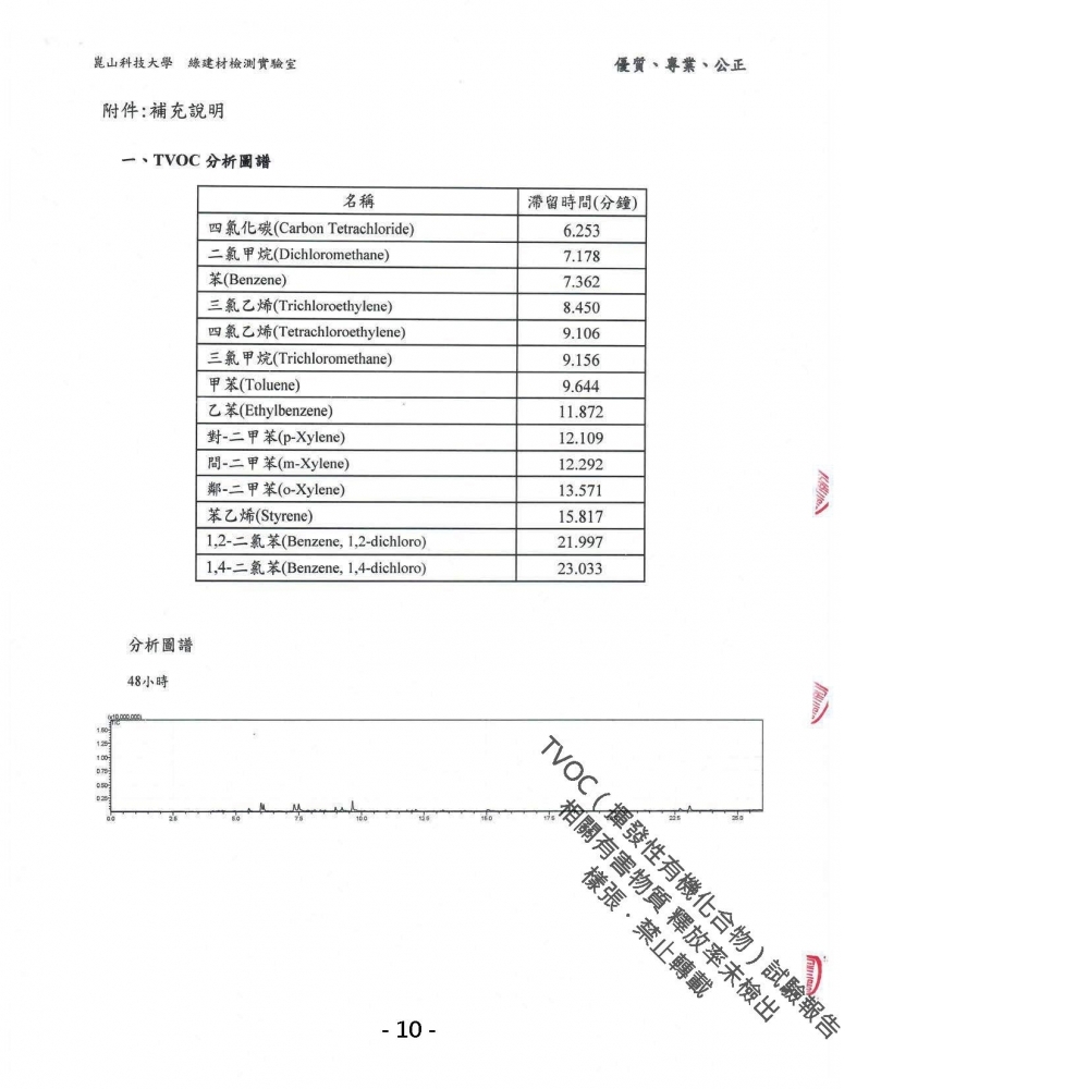 試驗報告-2