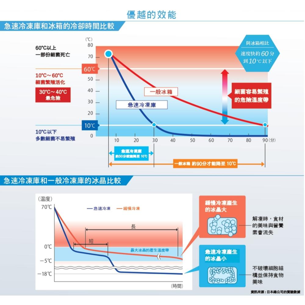 急速冷凍庫