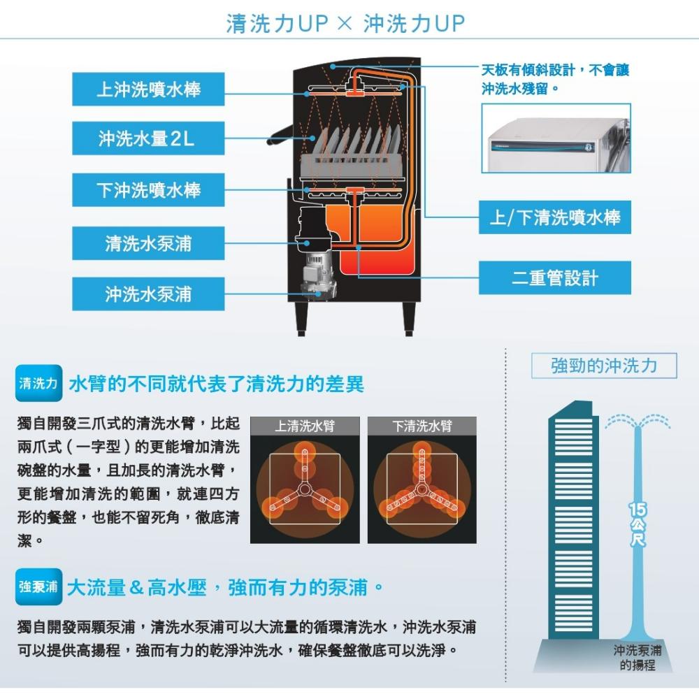 商用洗碗機