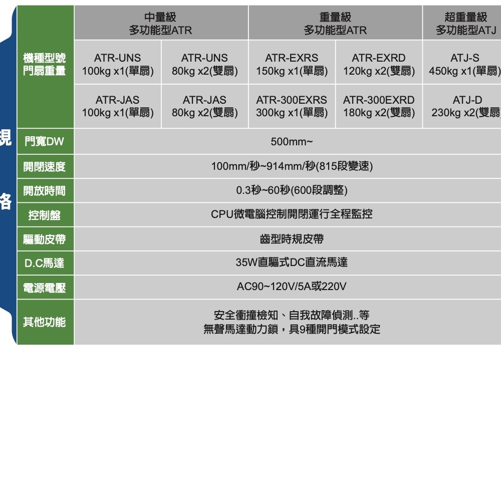 JAD 自動門