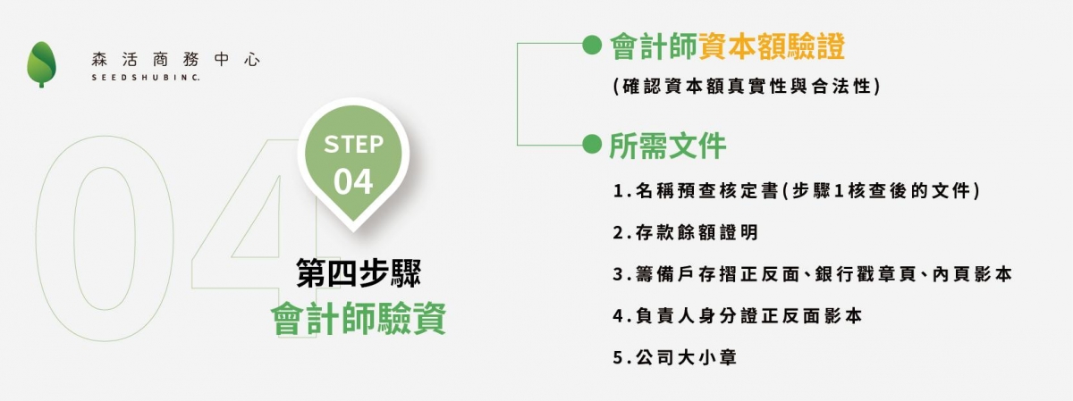 營業登記步驟4