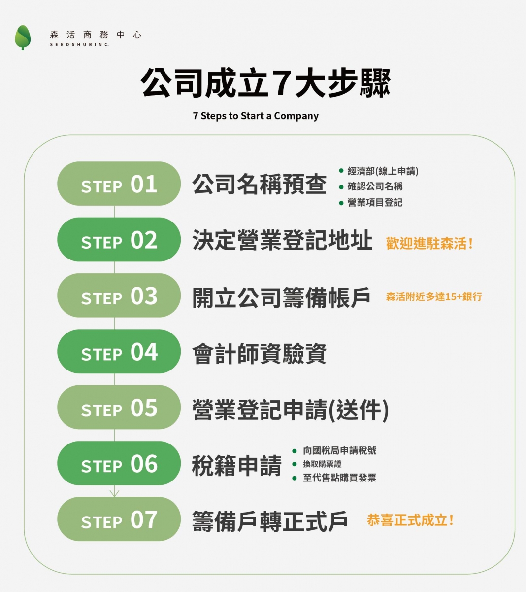 營業登記步驟-17