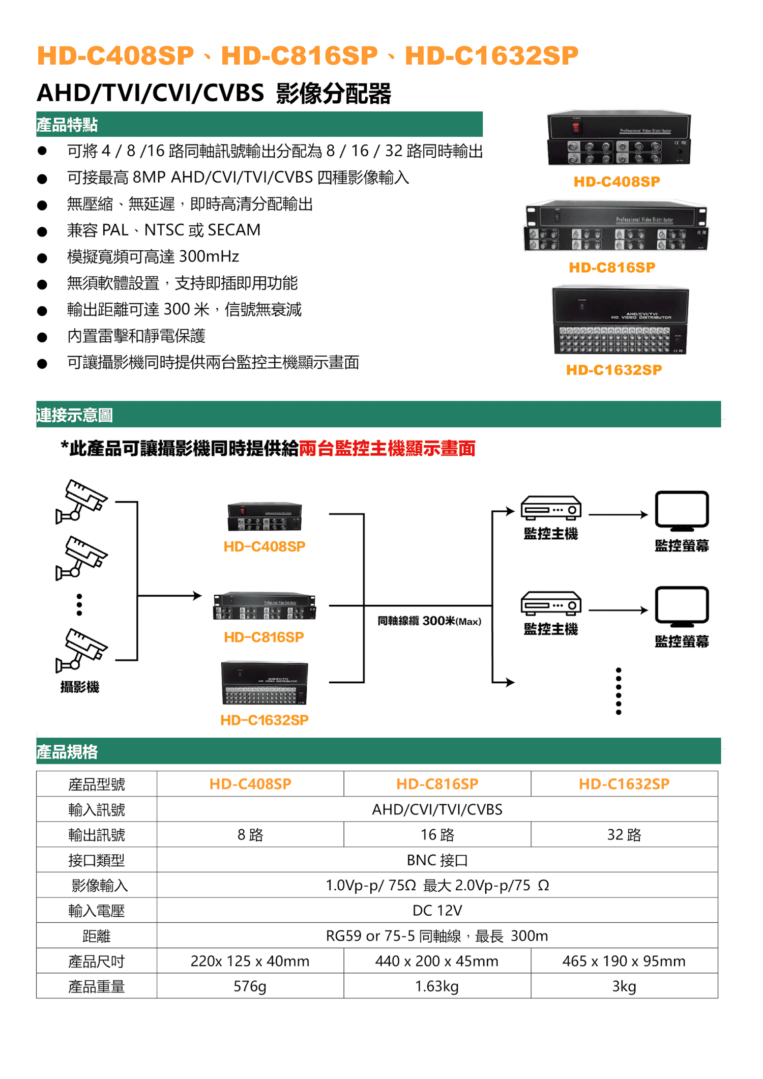 分配器 HD-C1632SP