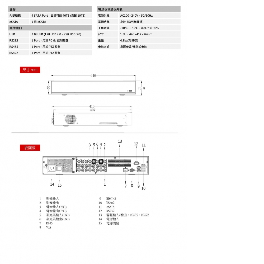 XVR(IoT專業型)數位錄影主機 DR-TW4716L-4K