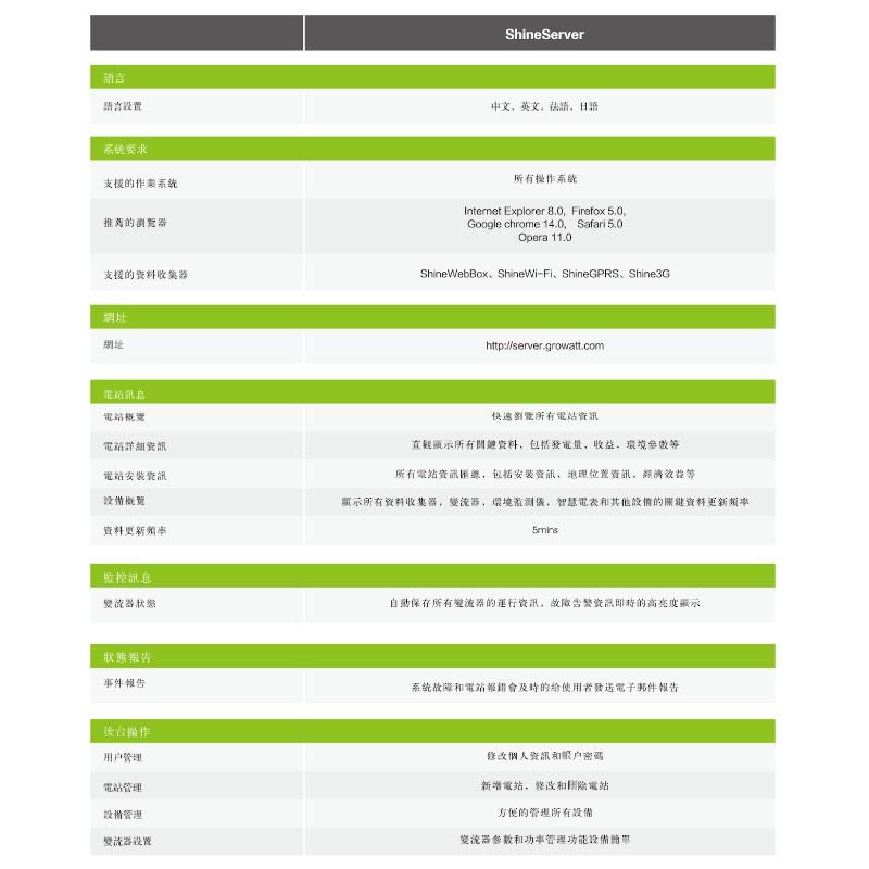 ShineServer雲服務器 遠程數據監控中心系統