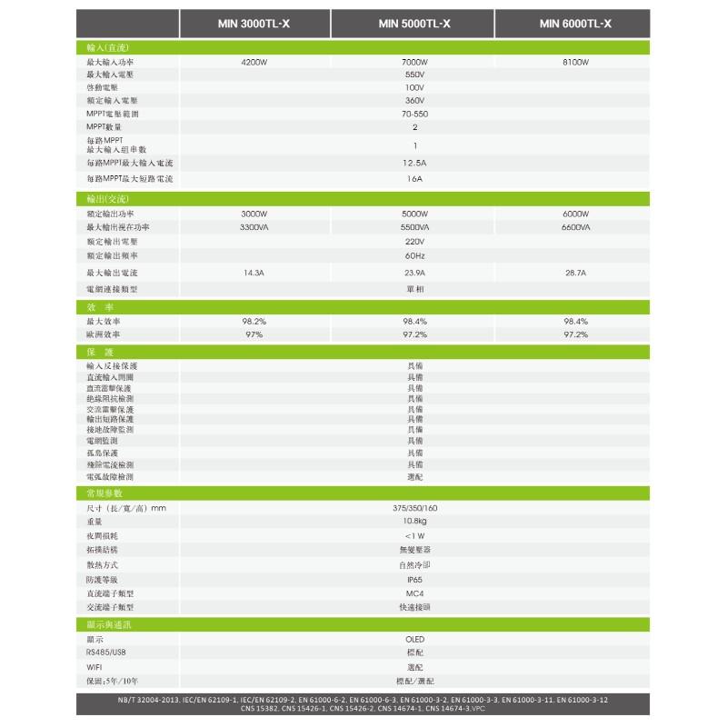 太陽能變流器-戶用變流器