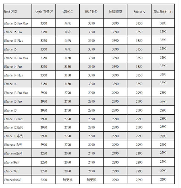 2024最新【iPhone原廠電池價格表】Apple直營店、