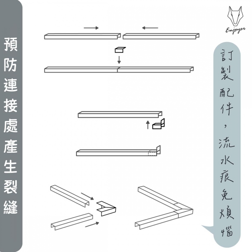 滴水壓條介紹