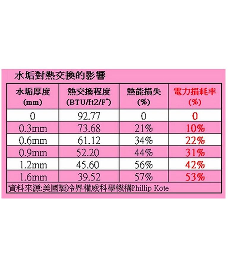 儲熱電熱水器清洗